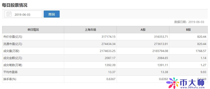 关于区块链是骗局吗？给你答案