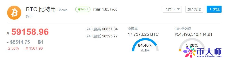 关于区块链是骗局吗？给你答案