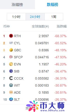 关于区块链是骗局吗？给你答案