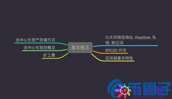 imtoken钱包安全吗？imToken钱包风险测评通关攻略