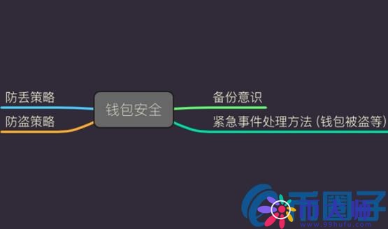 imtoken钱包安全吗？imToken钱包风险测评通关攻略