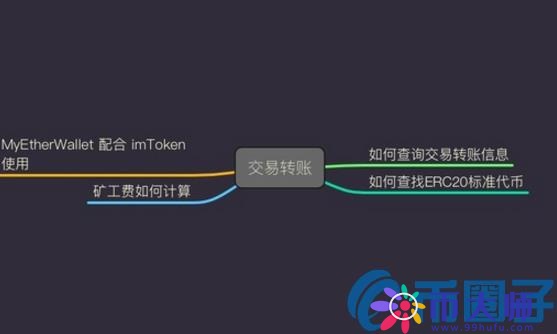 imtoken钱包安全吗？imToken钱包风险测评通关攻略