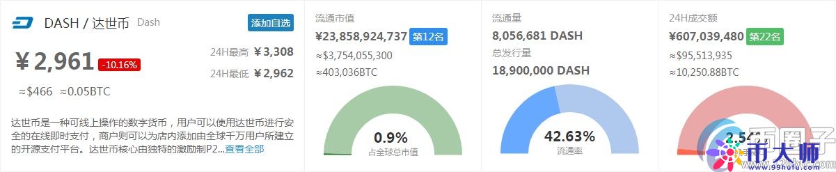 达世币创始人是谁？达世币DASH创始人埃文?杜菲尔德简介
