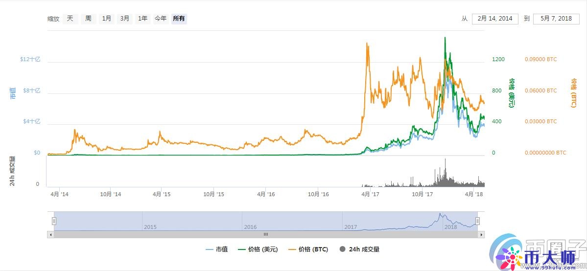 达世币创始人是谁？达世币DASH创始人埃文?杜菲尔德简介
