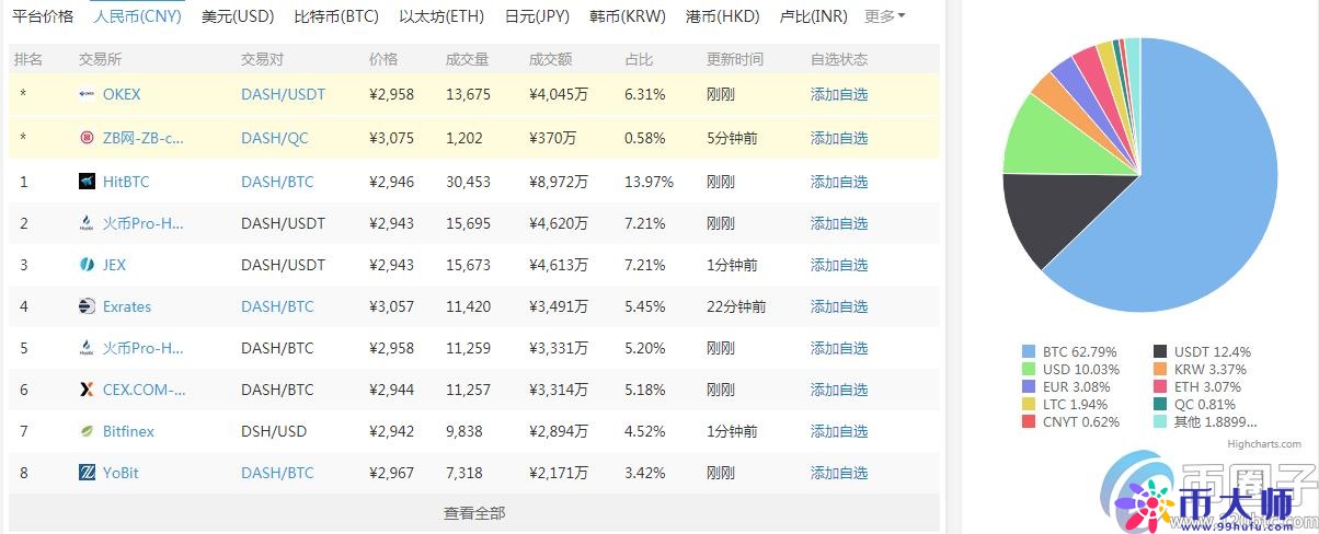 达世币创始人是谁？达世币DASH创始人埃文?杜菲尔德简介