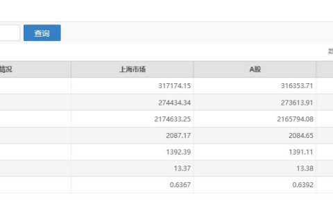 关于区块链是骗局吗？币圈子给你答案