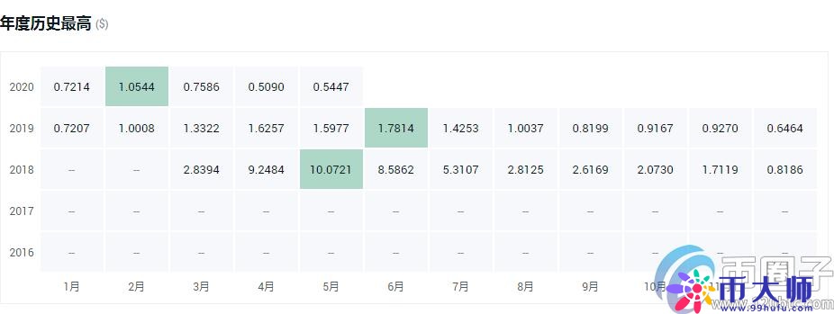 国产公链有哪些？2020年国产公链排行榜