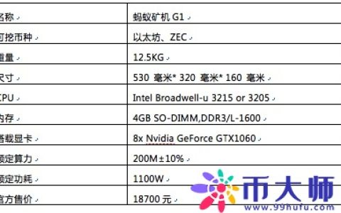 蚂蚁矿机G1怎么样？比特大陆显卡矿机蚂蚁G1全面评测