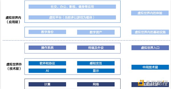 LD Capital：元宇宙为何值得我们投资布局？