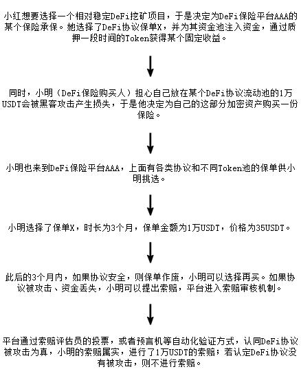 一文读懂开放金融不可或缺的 DeFi 保险