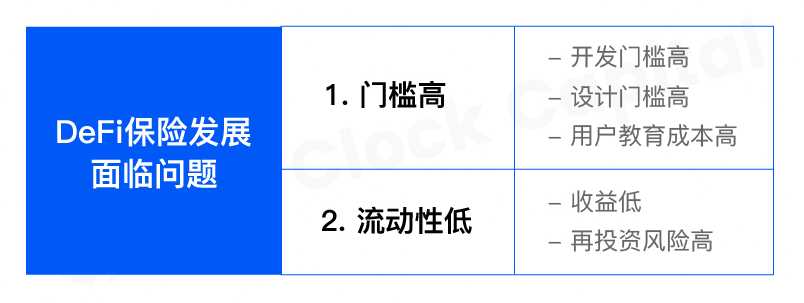 一文读懂开放金融不可或缺的 DeFi 保险