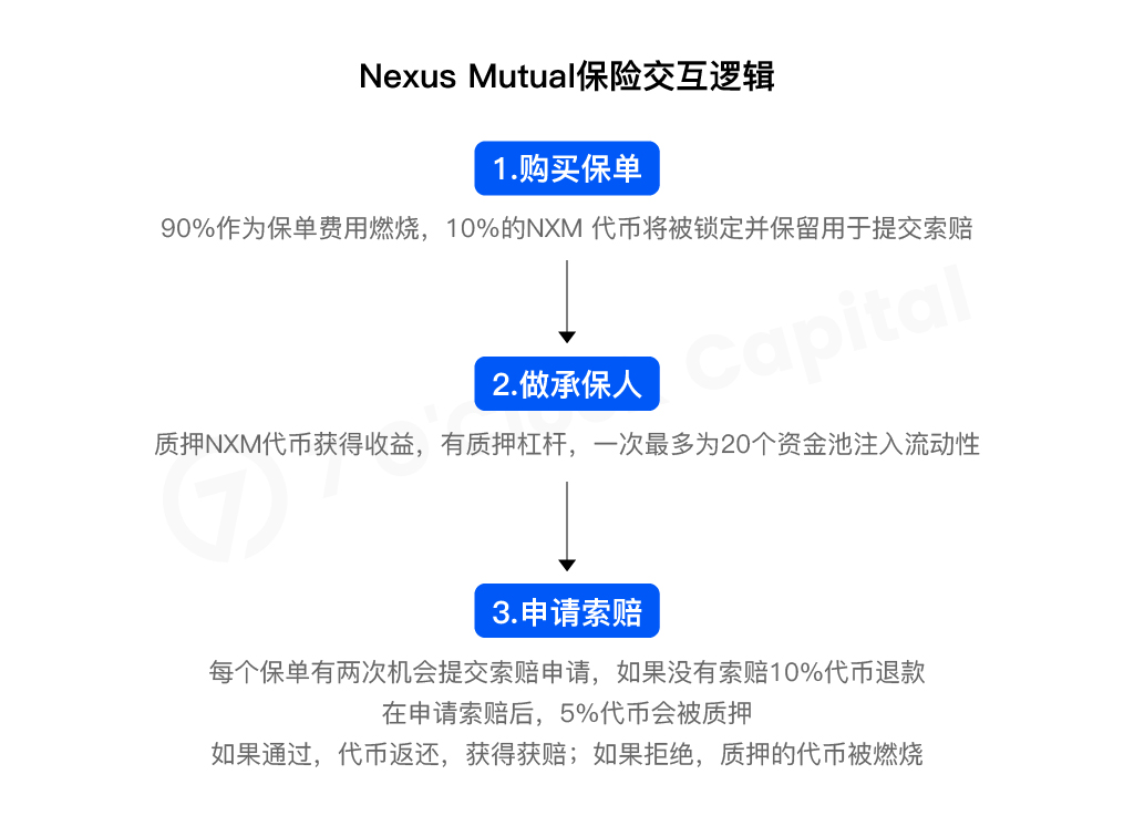 一文读懂开放金融不可或缺的 DeFi 保险