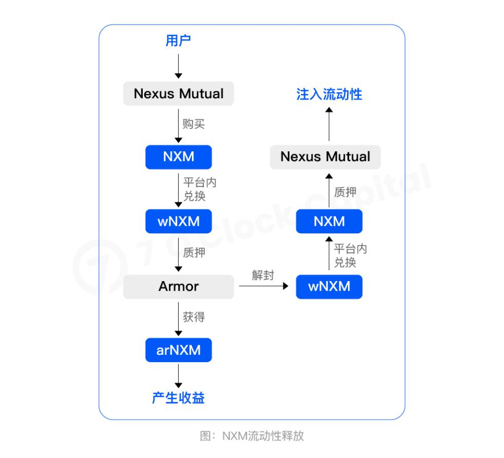 一文读懂开放金融不可或缺的 DeFi 保险