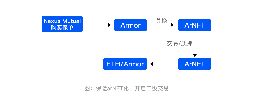 一文读懂开放金融不可或缺的 DeFi 保险