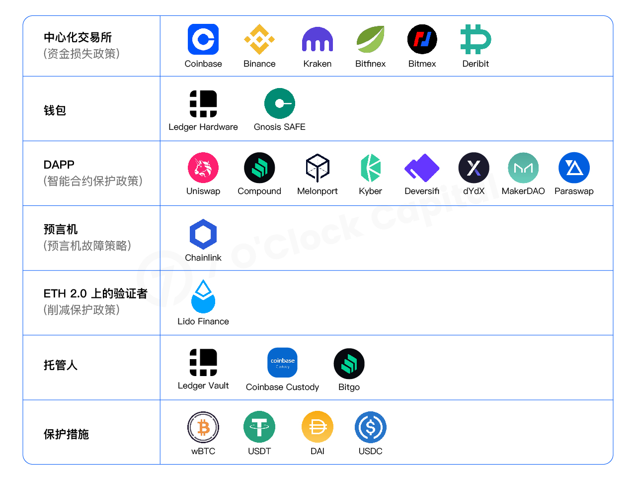 一文读懂开放金融不可或缺的 DeFi 保险