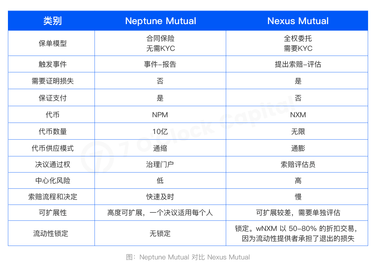 一文读懂开放金融不可或缺的 DeFi 保险