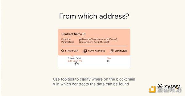 区块链信任的基础：你需要了解数据透明度的四个方面
