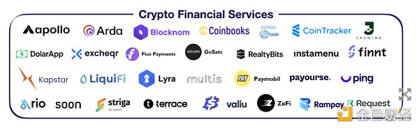 速览 101 个 Y Combinator 孵化的 Crypto 项目