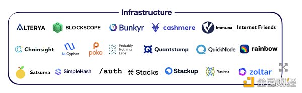 速览 101 个 Y Combinator 孵化的 Crypto 项目