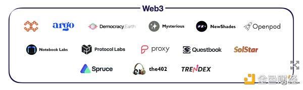 速览 101 个 Y Combinator 孵化的 Crypto 项目