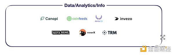 速览 101 个 Y Combinator 孵化的 Crypto 项目