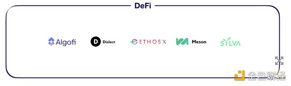 速览 101 个 Y Combinator 孵化的 Crypto 项目
