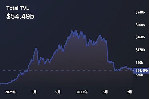 从FT、NFT到SFT DeFi或将开启Web3新篇章
