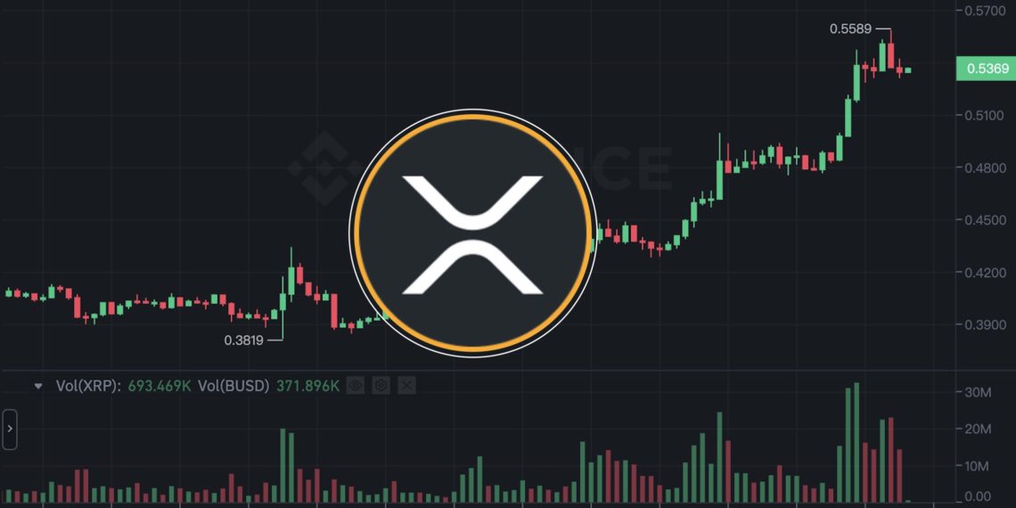 瑞波币(XRP)暴涨45%！法院同意数字商会提交法庭之友意见书