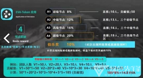 EVA矿池