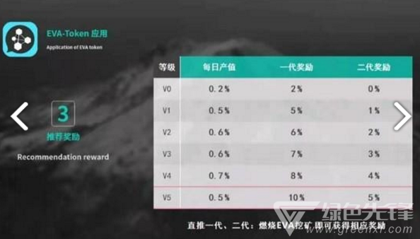 EVA矿池