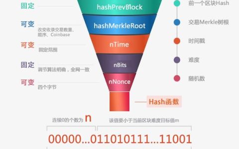 挖矿是什么意思？深度解析挖矿的逻辑和技术实现
