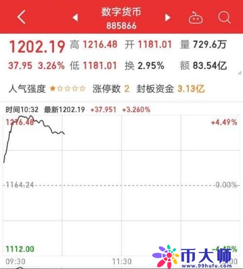中本聪币21亿枚什么时候上交易（中本聪币什么时候开挖）