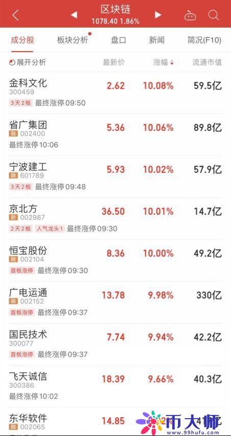 中本聪币21亿枚什么时候上交易（中本聪币什么时候开挖）