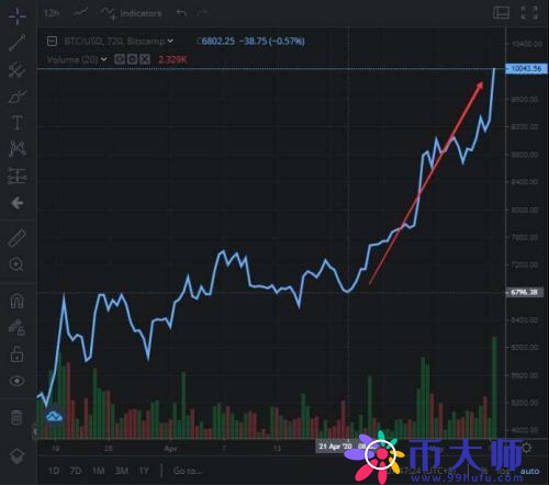 中本聪币21亿枚什么时候上交易（中本聪币什么时候开挖）