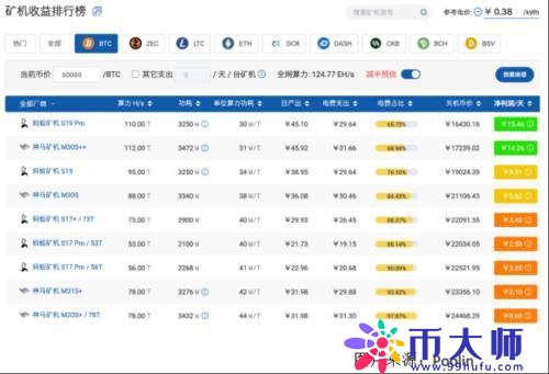 中本聪币21亿枚什么时候上交易（中本聪币什么时候开挖）