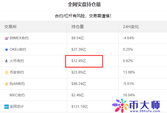 狗狗币最高涨到多少（狗狗币最多能涨多少）