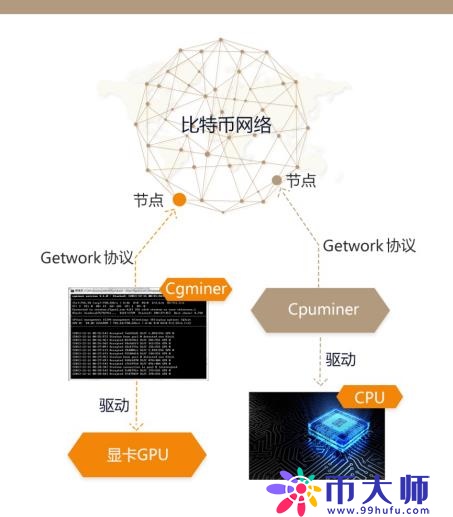 挖矿是什么意思？深度解析挖矿的逻辑和技术实现