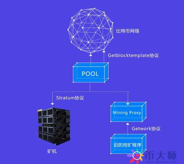 挖矿是什么意思？深度解析挖矿的逻辑和技术实现