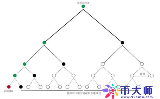 挖矿是什么意思？深度解析挖矿的逻辑和技术实现