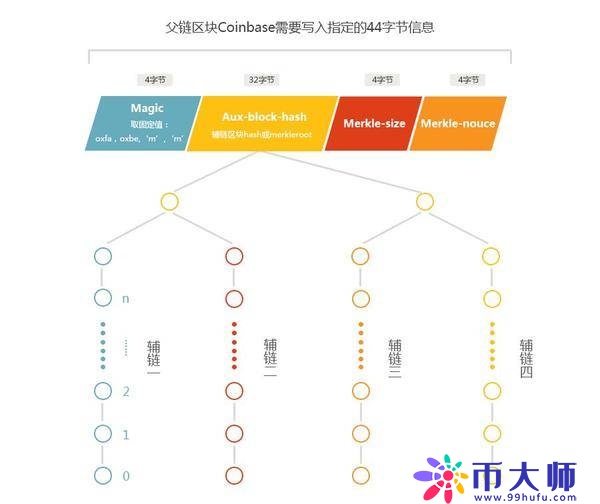 挖矿是什么意思？深度解析挖矿的逻辑和技术实现