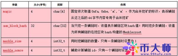 挖矿是什么意思？深度解析挖矿的逻辑和技术实现