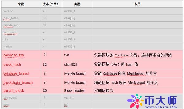 挖矿是什么意思？深度解析挖矿的逻辑和技术实现