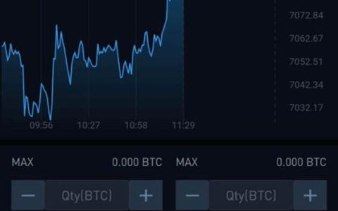 比特币期权怎么玩？比特币期权交易教程