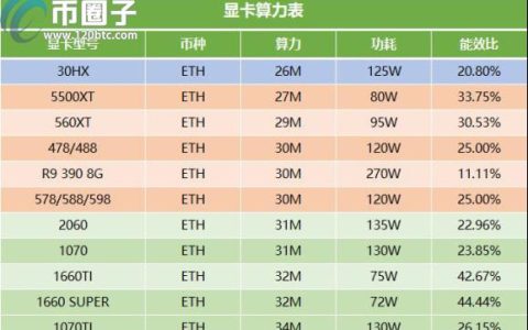 狗狗币最高涨到多少（狗狗币最多能涨多少）