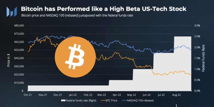 Messari报告：比特币尚未实现对冲通膨、价值储存