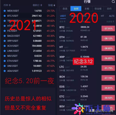 022全面禁止虚拟货币（2022年虚拟货币）"