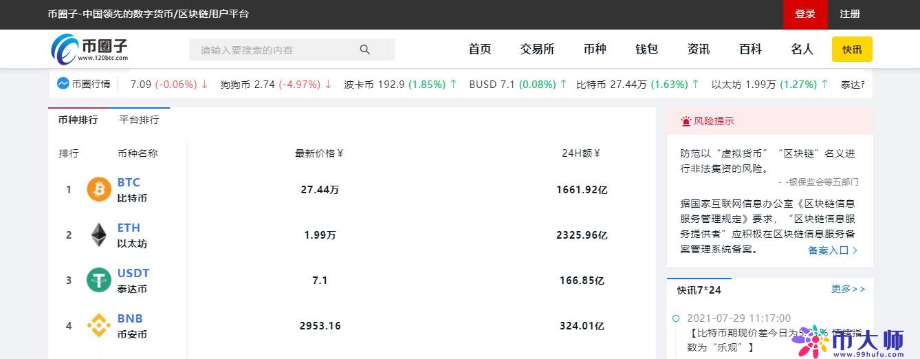 币网交易所官网是多少？币网BW交易所打不开怎么办？