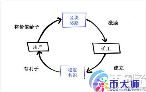 流动性挖矿是什么？通俗解释什么是流动性挖矿