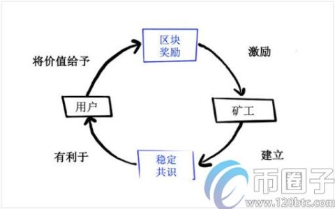 流动性挖矿是什么？通俗解释什么是流动性挖矿