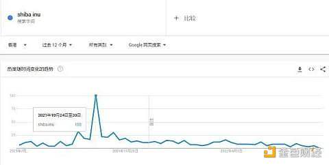 Foresight Ventures: meme 币投资规律复盘